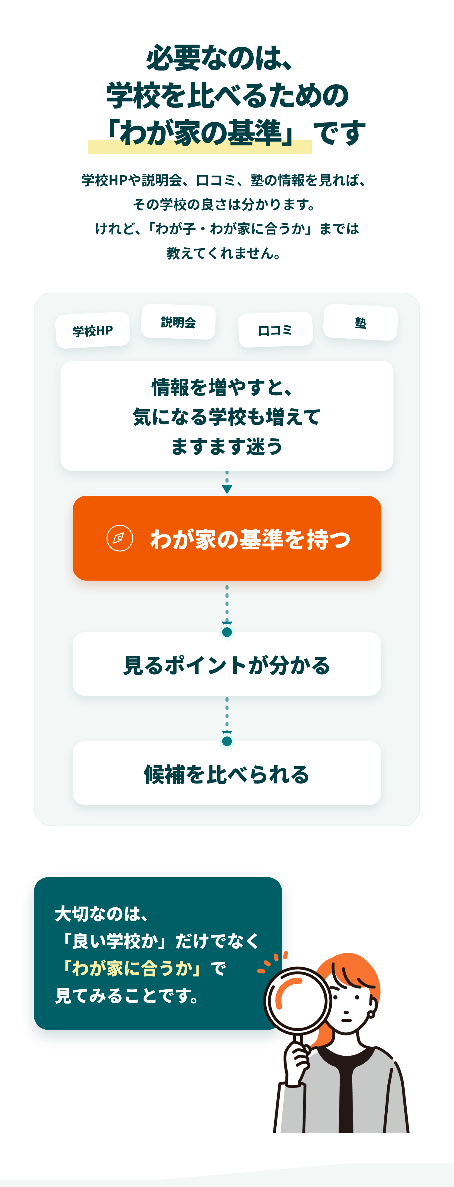 必要なのは、学校を比べるための「わが家の基準」という考え方
