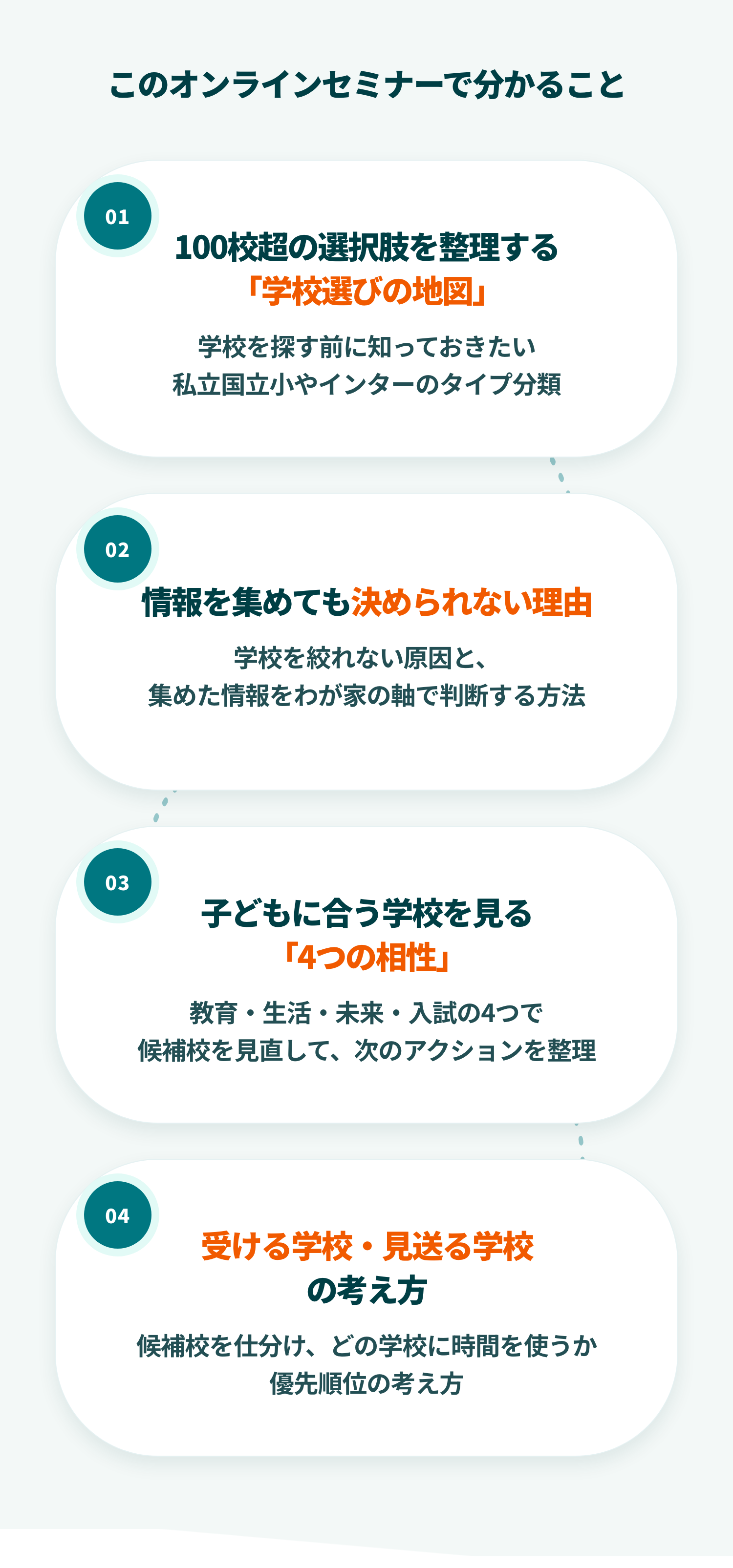 このオンラインセミナーで分かる4つのこと